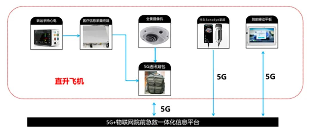 掌超空地救援，带你“穿越”时空！