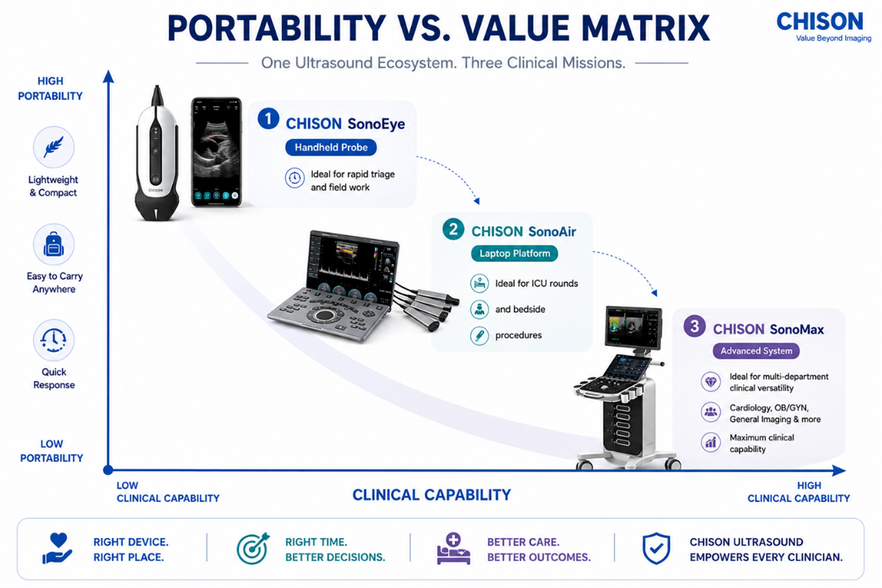 POCUS vs Traditional Ultrasound: Which One Is Better for Modern Healthcare?cid=4