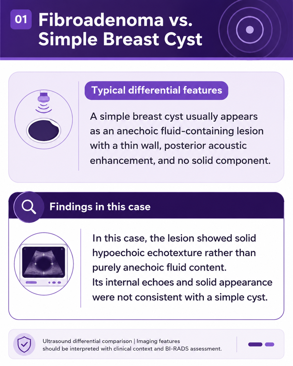 Reading a Small Breast Nodule with Confidence Reading a Small Breast Nodule with Confidence
