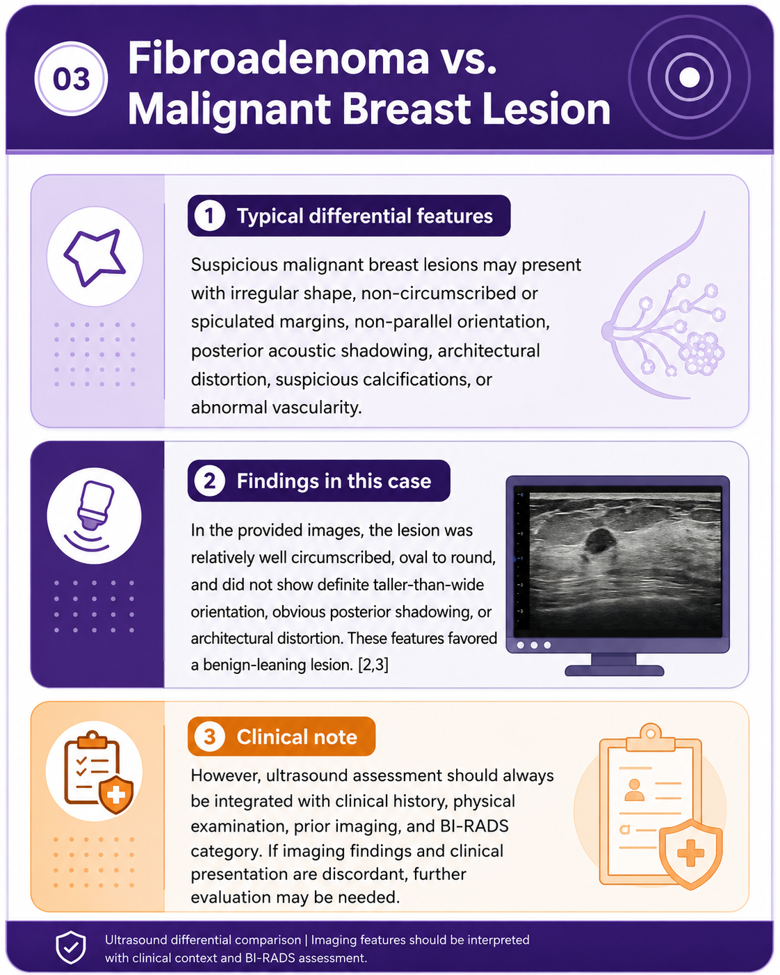 Reading a Small Breast Nodule with Confidence Reading a Small Breast Nodule with Confidence