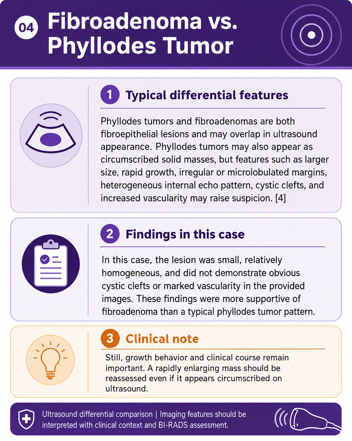 Reading a Small Breast Nodule with Confidence Reading a Small Breast Nodule with Confidence