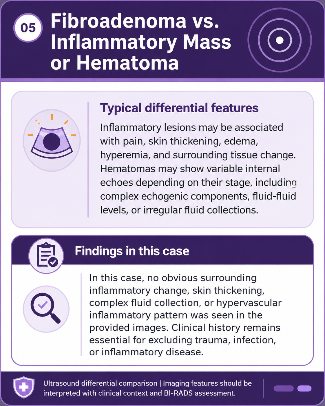 Reading a Small Breast Nodule with Confidence Reading a Small Breast Nodule with Confidence