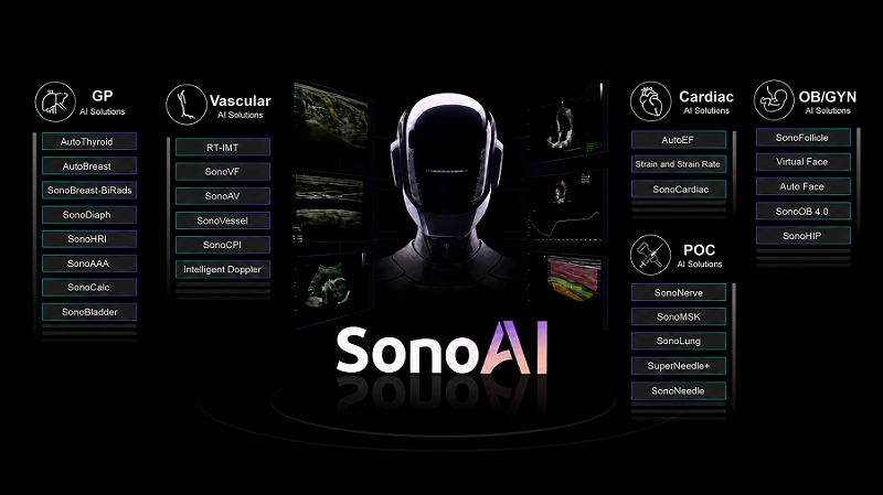 Intelligent Ultrasound Platform